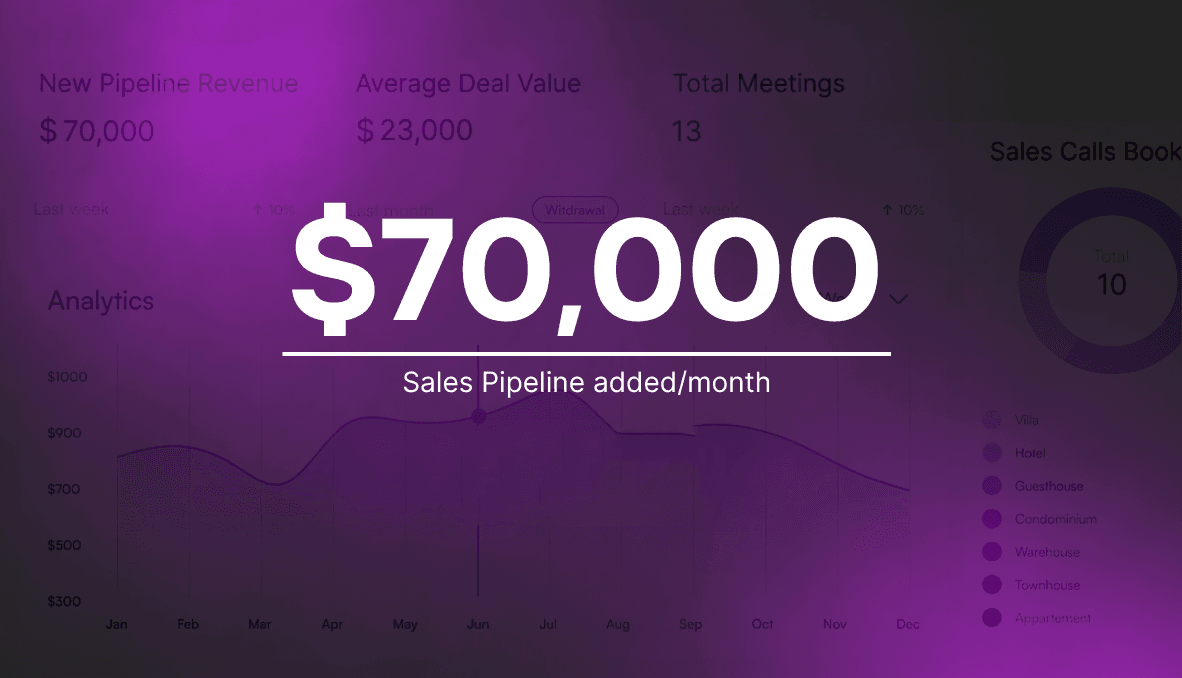 Sales Pipeline Stats